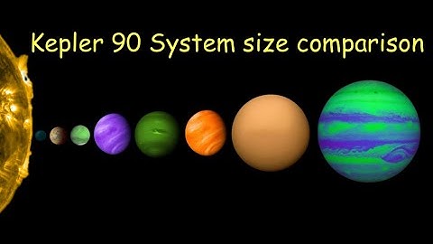 Kepler 90 system size comparison