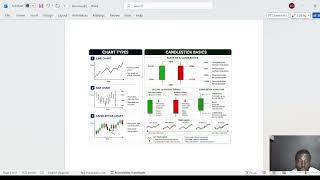 Stop Guessing! Learn How to Read Charts Like a Pro (Forex Basics)