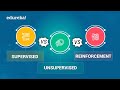 Supervised vs Unsupervised vs Reinforcement Learning | Data Science Certification Training | Edureka