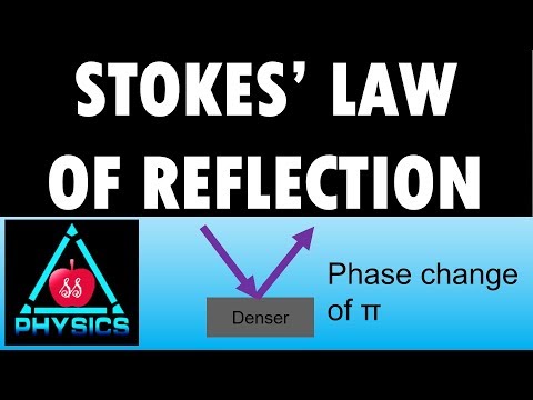 Stokes' law of
