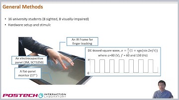 Yoo et al., Perception of Electrovibrations, IEEE Haptics Symposium 2022