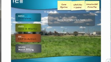 Part 2 - How to Build a Flash/Swish rollover menu for Articulate Presenter
