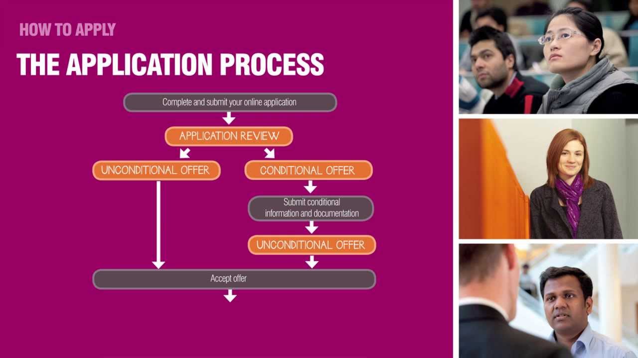 Applying for the Bradford MBA