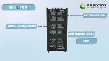 ANTRACK V1 From Bitmain 24kW For 4 Units ANTMINER S21 Hyd.