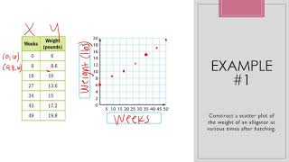 Math Lesson 9-1 Scatter Plots