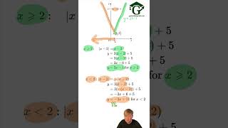 Edexcel June 2024 Paper 1 Q6 Modulus Graphs