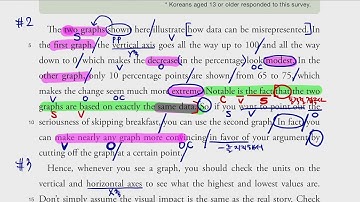 Same data, different graphs
