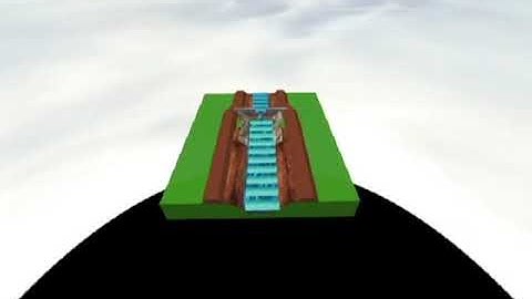 Canal drop animation video