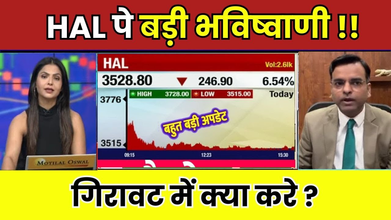 Hal Press HAL Share Latest News | HAL Share Latest News Today | HAL Share Hold or ...