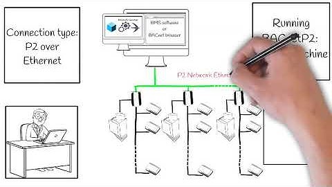BACnetP2 Methods of Integration