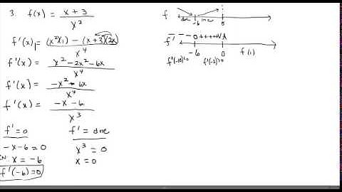 Notes (Video) Z - FDT Part 2