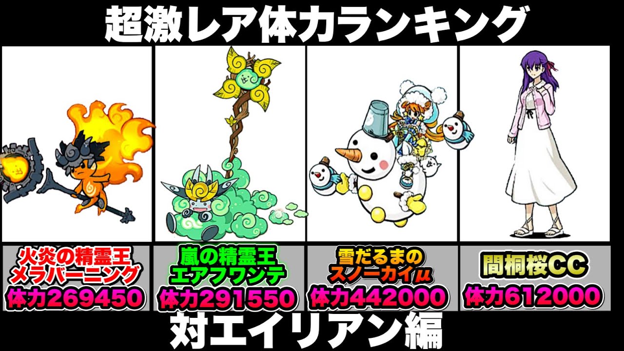 にゃんこ大戦争 超激レア 体力 ランキング 対エイリアン 編 なんと1位は 万越えの体力 にゃんこ大戦争ランキング にゃんこ大戦争体力 ランキング Youtube