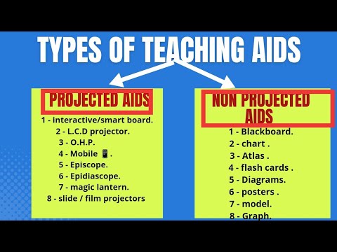 types of teaching aids / projected aids / non projected aids