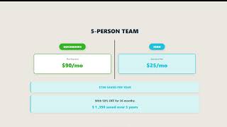 Xero vs QuickBooks 2026: I Tested Both for 30 Days (Honest Winner)