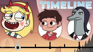 What is the plot of Star vs. the Forces of Evil?