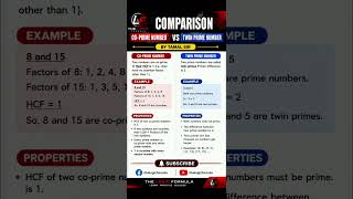 Co-Prime Number vs Twin Prime Number 🔥 | Difference with Examples | Maths Tricks by TAMAL SIR #maths