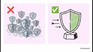 One Codebase, Five AI Coding Tools: Who Enforces the Architecture? | Architectural Governance for...