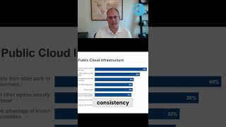 Hybrid Multi-Cloud Security: Risks & Challenges Explained #shorts