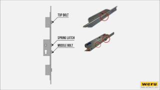 Replacement WERU Lock Instructions Replacement WERU Lock Instructions