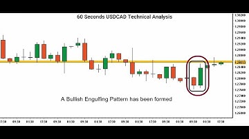 Free [USDCAD Price] Technical Analysis & USDCAD Trade Signals By Capital Street FX - 02 August, 2022