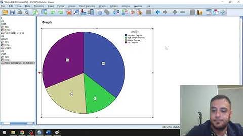 Create Pie Chart in SPSS