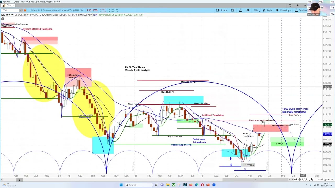 Bond Market Chart & Cycle Analysis  Price Projections and Timing - YouTube