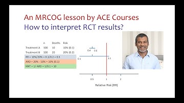 MRCOG lesson: Randomised controlled trials (RCTs) for the MRCOG exam: Part B. Statistics of RCTs