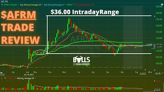 How To Find & Day Trade The Hottest Ipo Stocks - Afrm Trade Review