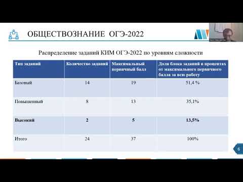 Подготовка к выполнению заданий высокого уровня сложности ОГЭ по обществознанию Trim Trim