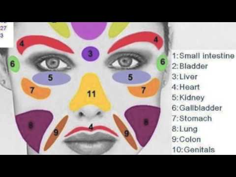 Chinese Medicine Face Reading Chart