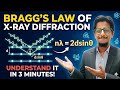 X-Ray diffraction &amp; Bragg's Law! 