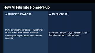 HomelyHub – AI-Powered Stay Booking Web Application | MERN Stack Internship Project 
