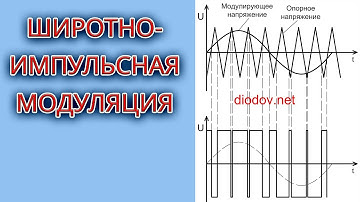 Как работает ШИМ | Часть 2