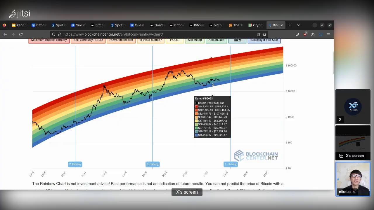 Bitcoin Price: Will it reach $23,000 or $30,000? [Xeonbit Discussioin]
