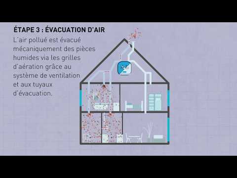 Système de ventilation D | Big Blue