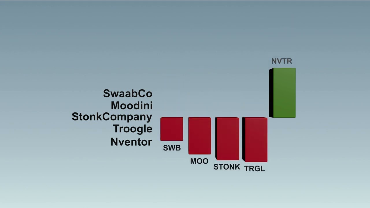Learn Houdini - Volume 2 - Data Visualization Demo