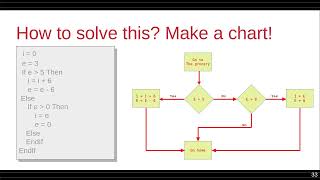 Celebrity Back to uBasic/4tH - [Lesson 5] Conditionals Net Worth