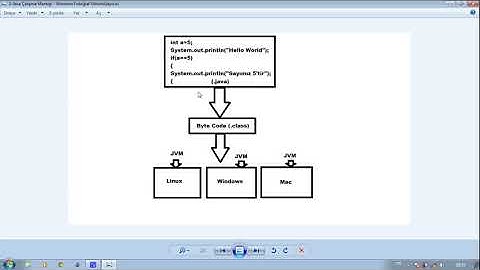 YENİ BAŞLAYANLAR İÇİN JAVA 10BÖLÜM 1 - Java Diline Giriş