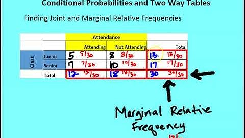 10 3 Two Way Tables and Probability