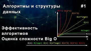 Сложность алгоритмов | Эффективный код и нотация Big O #1 Алгоритмы и структуры данных