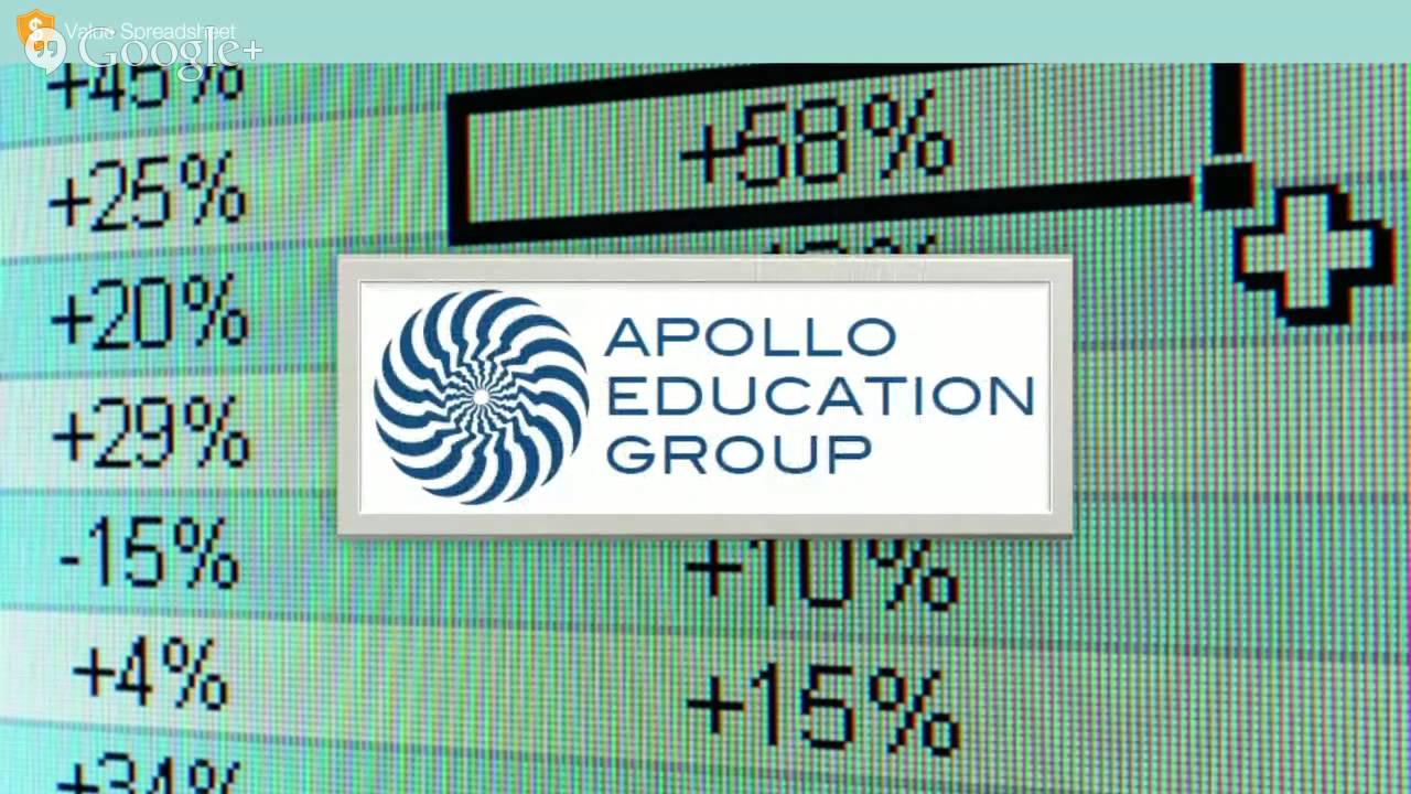 Investing Breakthroughs - Learn From My Mistakes