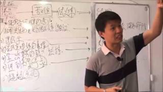 20140329 JL2 2 吉林－信息八: 苦难与试炼 (2)