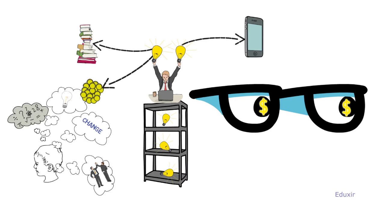 Factors that help to sense entrepreneurial opportunity