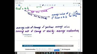 Topic 8.2 Connecting Position, Velocity, and Acceleration using Integrals Profile