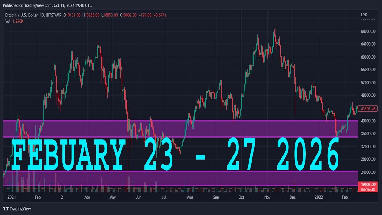 GBPJPY Analysis Today | FEBRUARY 23 - 27 2026  | GBPJPY Forecast | EUR/JPY Technical Analysis