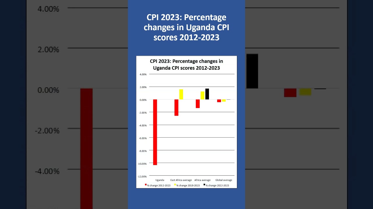 When decentralisation reform breaks down a lesson from Uganda