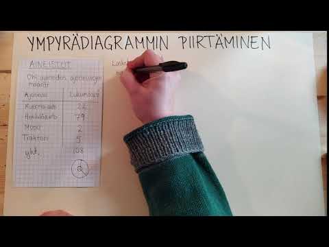 Video: Mikä on paras vaihtoehto ympyräkaaviolle?