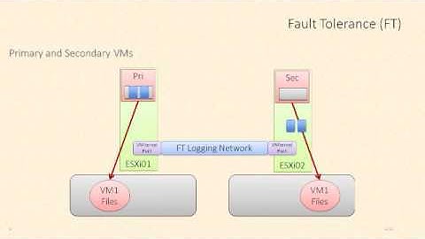 VCP6-DCV - vSphere 6 Fault Tolerance by Rick Crisci