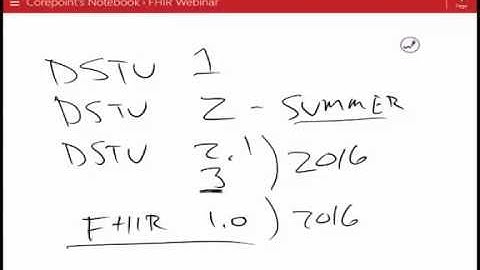 Will FHIR replace CCDs or will they coexist?