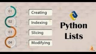 Lists in Python (Chapter 3) Net Worth